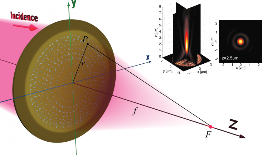 Metasurface Creates Ultrathin Tiny Planar Lenses