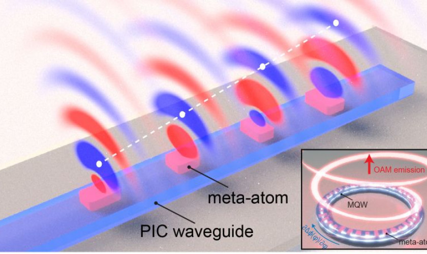 When metasurface meets integrated photonics: guided wave-driven metasurface for flexible control of free-space light